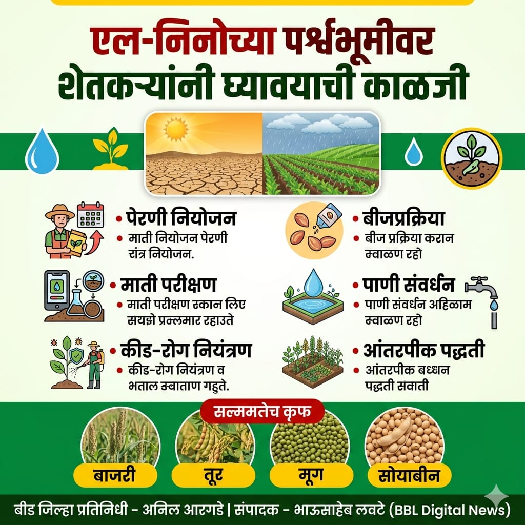 एल-निनोच्या वादळाच्या पार्श्वभूमीवर शेतकऱ्यांना सतर्कतेचा इशारा